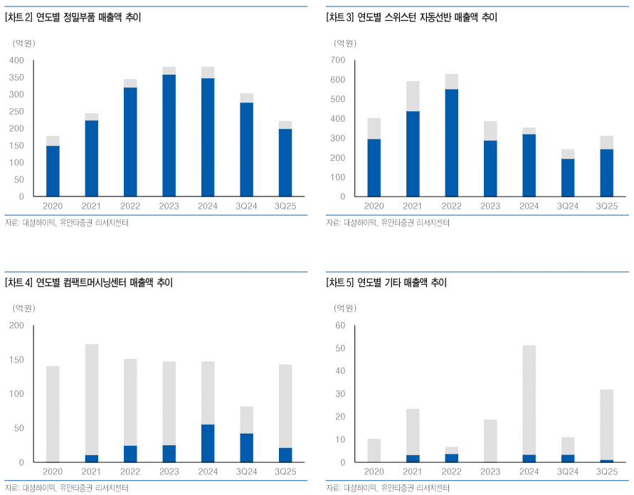대성하이텍, Elbit·블루버드·LIG넥스원 제휴…방산·로봇 동반 성장 - 유안타증권