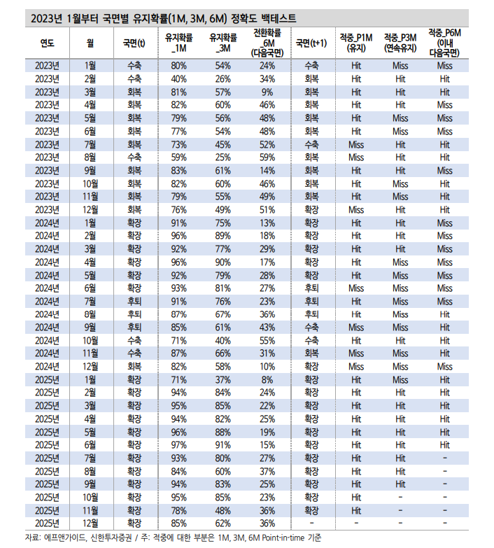 코스피 6천시대, 주가가 더 갈 수 밖에 없는 이유 - 신한證