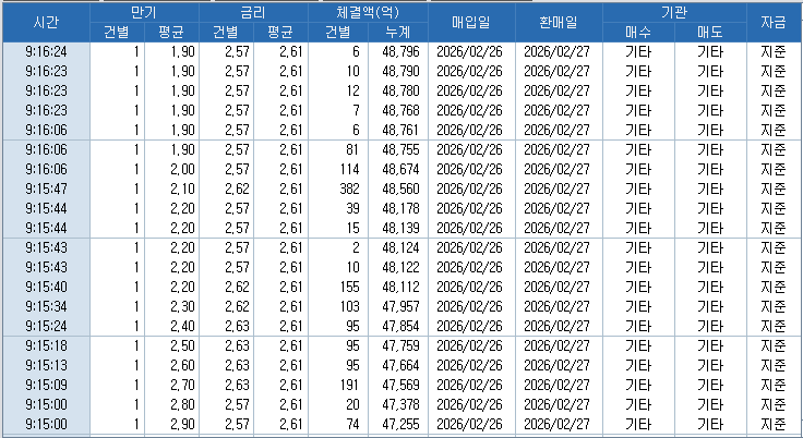 자료: RP 체결 현황, 출처: 코스콤 CHECK
