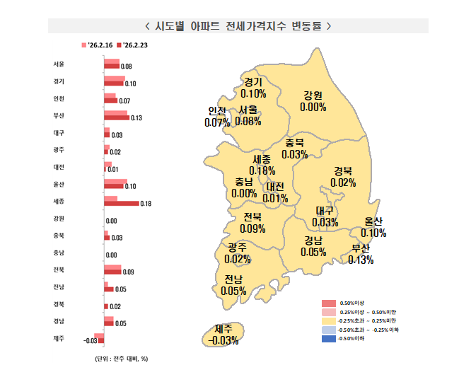 한국부동산원 기준 서울 아파트 주간상승률 0.11%로 둔화...강남·송파·용산 등 서울상급지 소폭 '마이너스' 전환