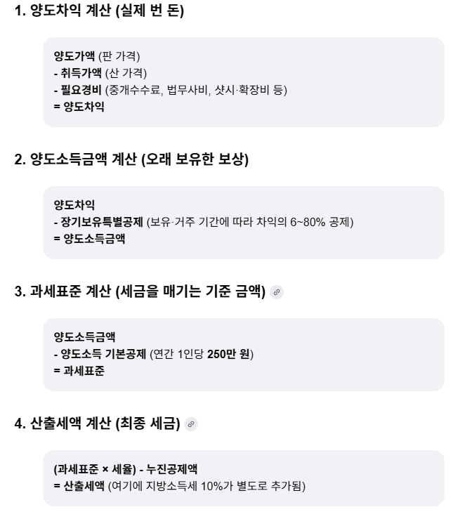 (장태민 칼럼) 대통령의 '5월 9일 이후 다주택자'에 대한 경고