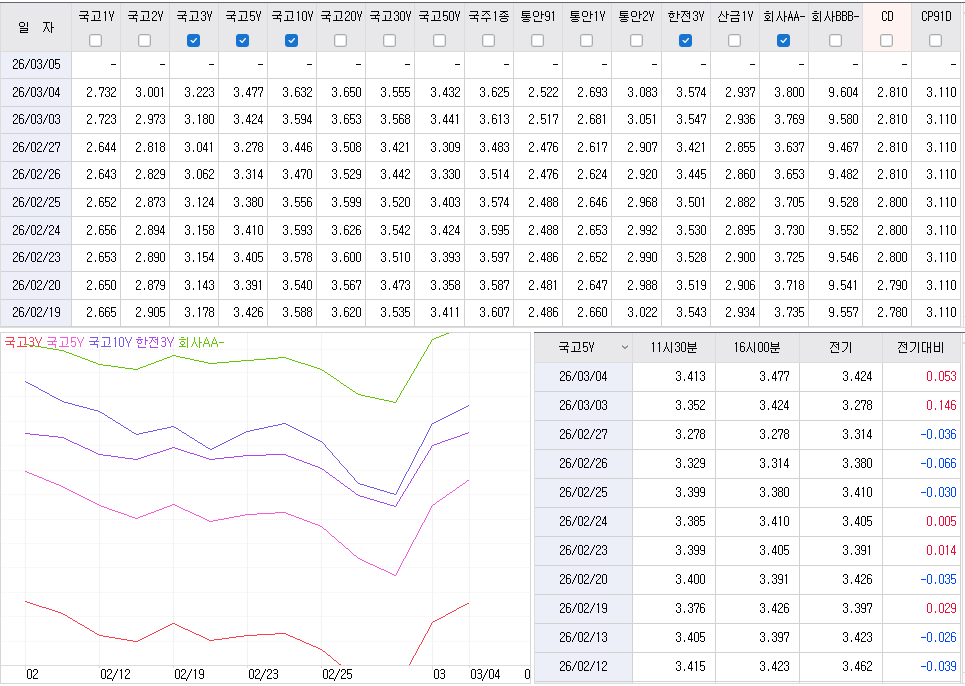 자료: 최근 최종호가수익률 추이, 출처: 코스콤 CHECK
