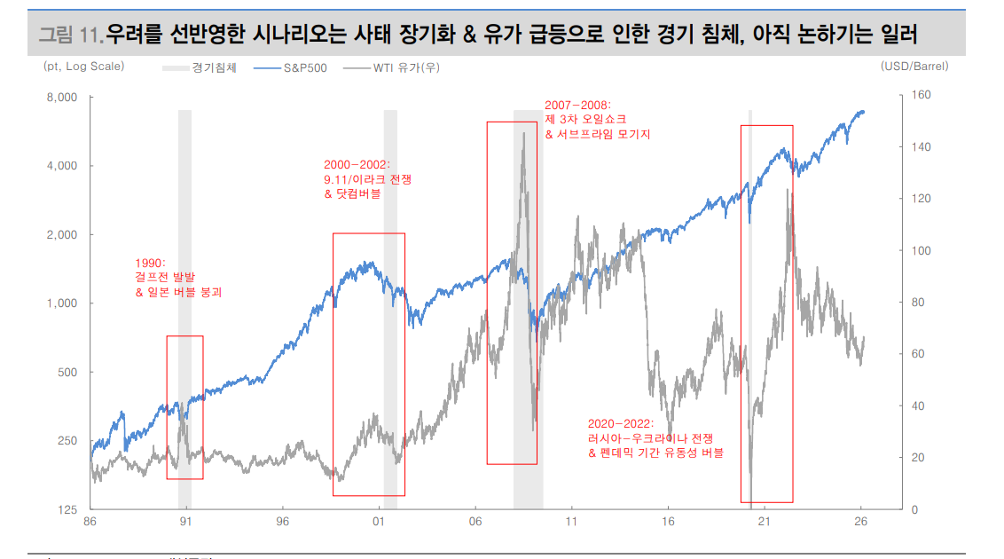 서킷브레이커의 통계, 공포의 정점은 주가의 저점 - 대신證