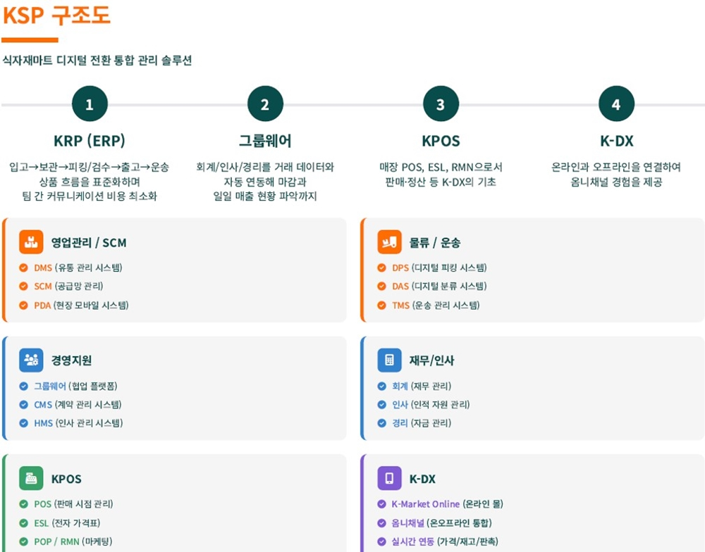 애즈위메이크의 KSP 구조도 (사진제공=애즈위메이크)
