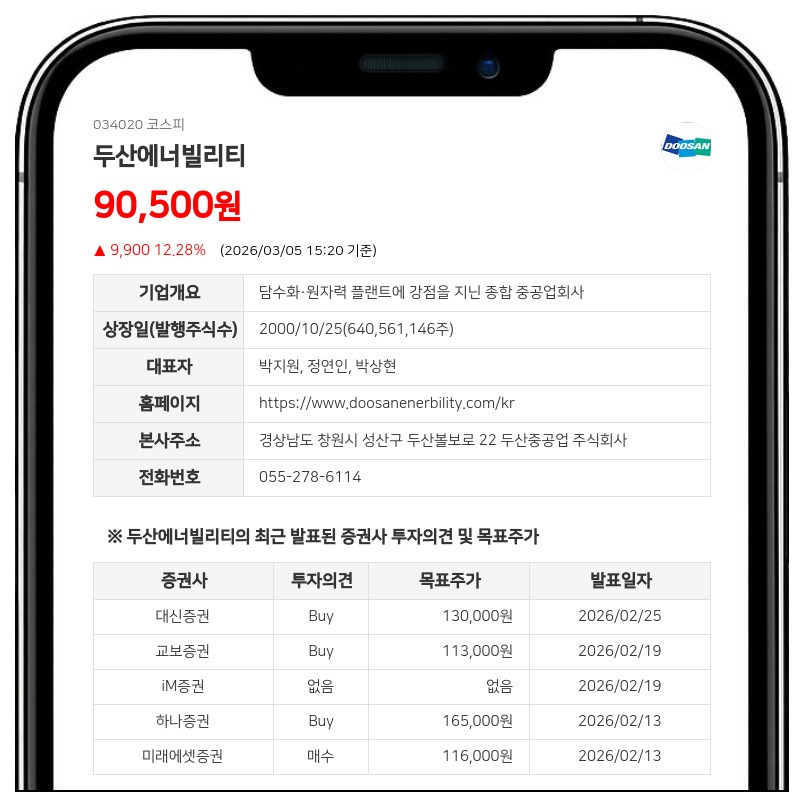 두산에너빌리티 최대주주 (주)두산, 특별관계자 지분 변동으로 0.01%p 늘어
