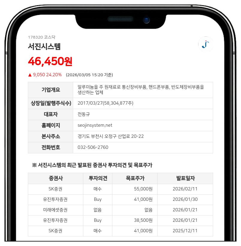 서진시스템 최대주주 전동규 지분율 0.26%p 하락…발행주식 증가가 원인