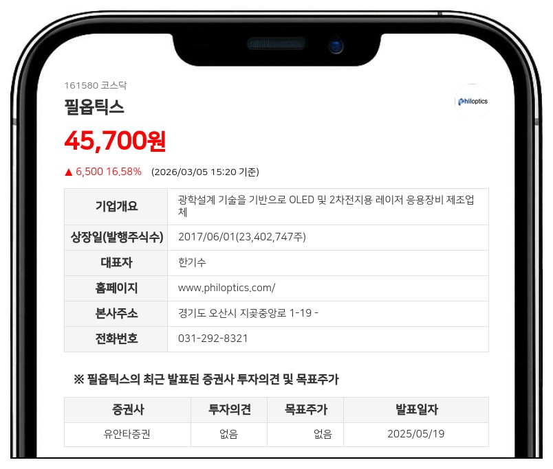 삼성자산운용, 필옵틱스 주식 25만9070주 추가 매수… 지분율 6.46%로 1.10%p↑