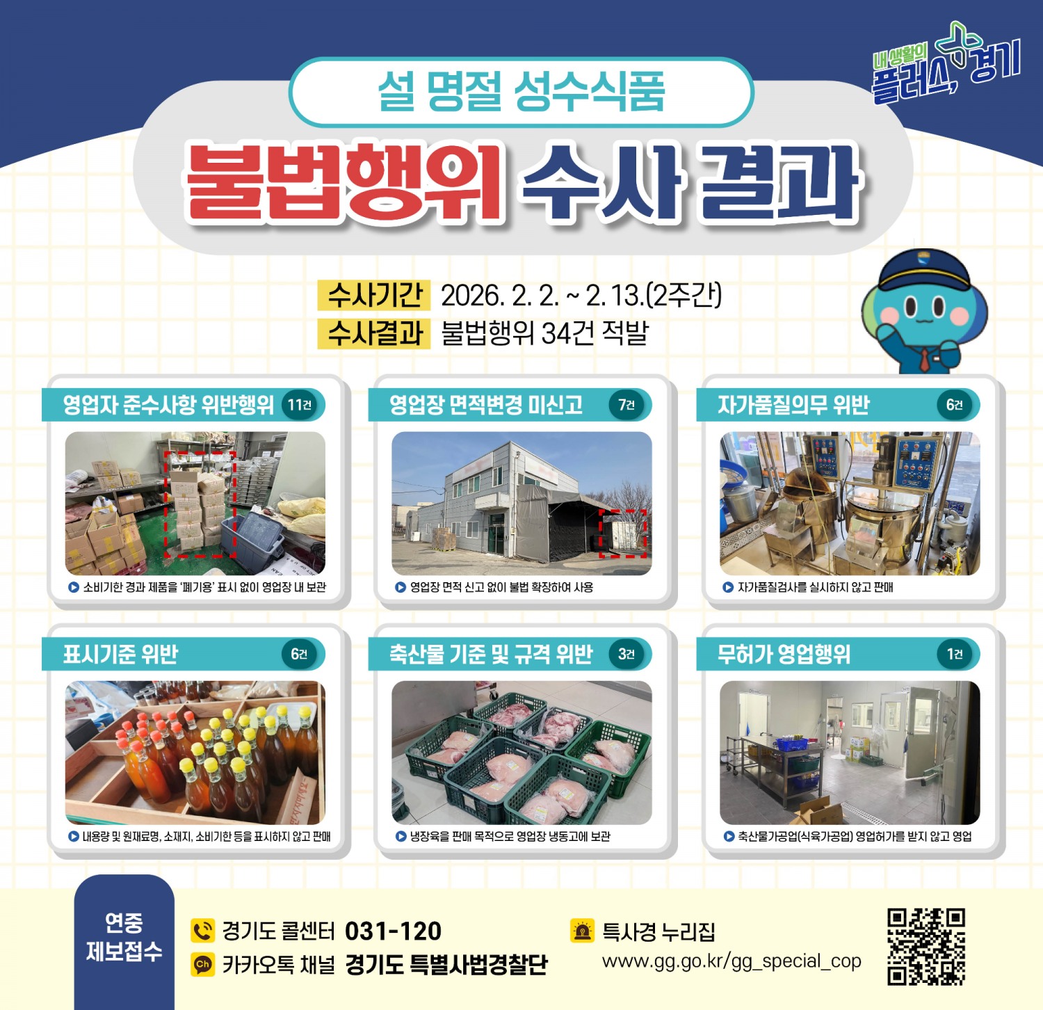 경기도 특사경, 설 성수식품 불법행위 34건 적발