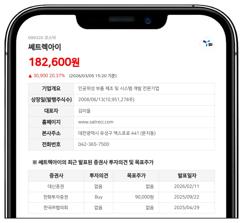 쎄트렉아이 박성동 주주, 지분 1.06%p 축소에도 경영권 영향 목적 유지