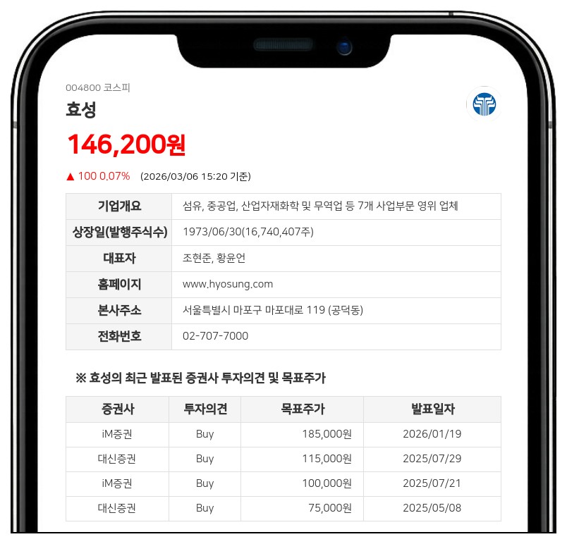 효성 조현상, 보통주 9,334주 장내 매도...지분율 0.06%p 하락