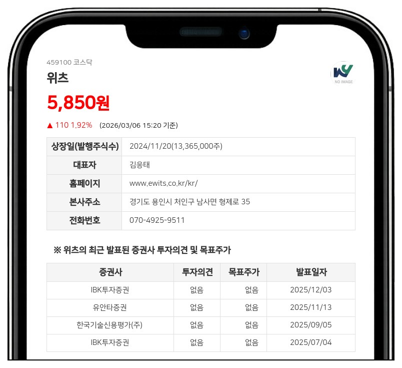 위츠, 자기자본 24% 투입해 켐트로닉스 지분 확보... 사업 시너지 가속화