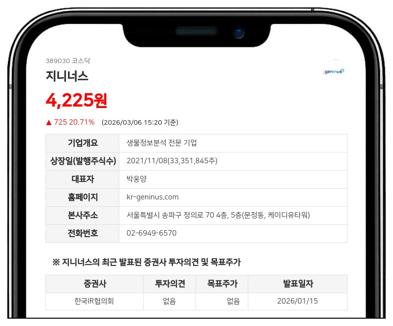 지니너스, 200억 규모 제3자배정 유상증자…멀티오믹스 기반 신약 연구개발비 확보