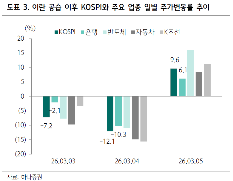 국채금리 14bp 급등에 배당수익률 3.7%…은행주 방어주 부활 신호탄