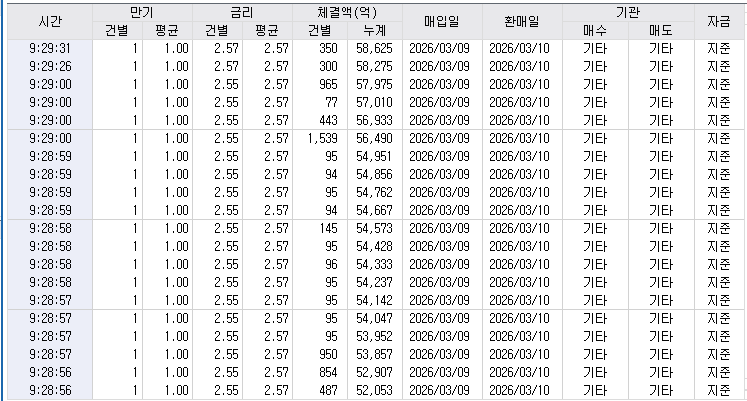 자료: RP 체결 현황, 출처: 코스콤 CHECK