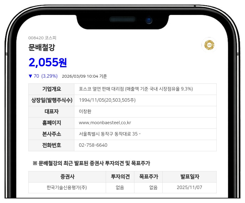 문배철강 임원 이창환, 보통주 2만5천주 장내매수…지분율 0.12%p 상승