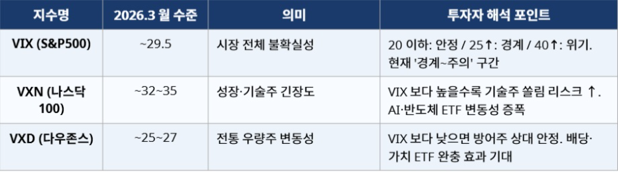 급등하는 변동성 지수와 롤러코스터 장세 속, ETF 중심 퇴직연금 단기 대응 전략의 모든 것