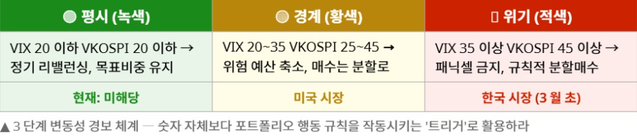 급등하는 변동성 지수와 롤러코스터 장세 속, ETF 중심 퇴직연금 단기 대응 전략의 모든 것