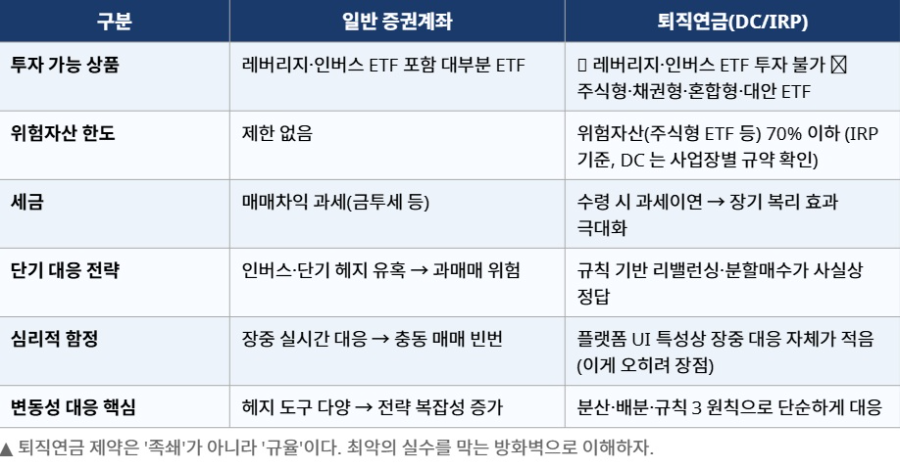 급등하는 변동성 지수와 롤러코스터 장세 속, ETF 중심 퇴직연금 단기 대응 전략의 모든 것