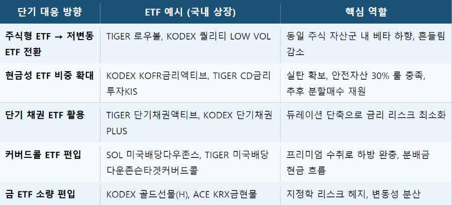 급등하는 변동성 지수와 롤러코스터 장세 속, ETF 중심 퇴직연금 단기 대응 전략의 모든 것