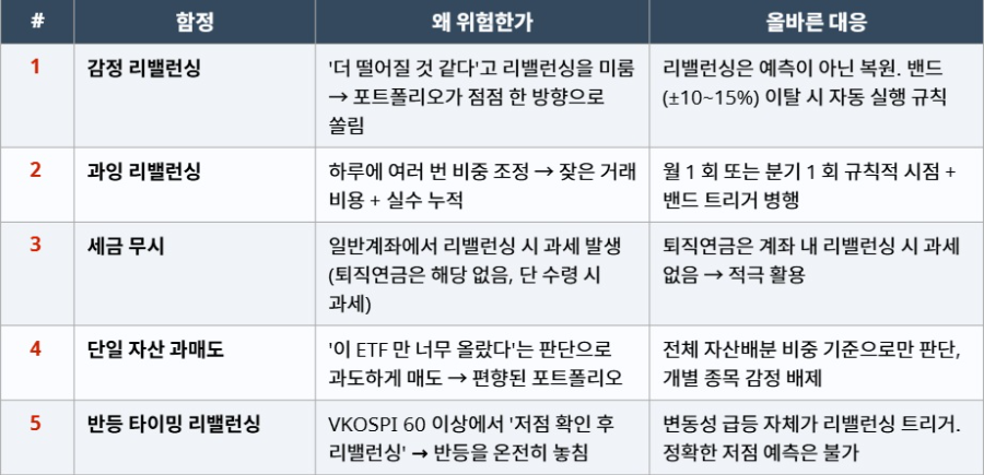 급등하는 변동성 지수와 롤러코스터 장세 속, ETF 중심 퇴직연금 단기 대응 전략의 모든 것