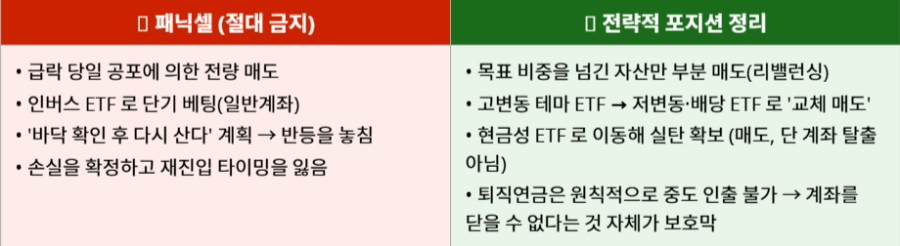 급등하는 변동성 지수와 롤러코스터 장세 속, ETF 중심 퇴직연금 단기 대응 전략의 모든 것