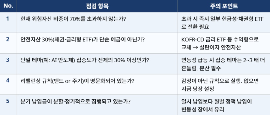 급등하는 변동성 지수와 롤러코스터 장세 속, ETF 중심 퇴직연금 단기 대응 전략의 모든 것