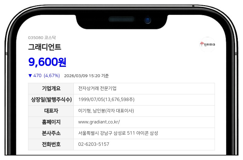 그래디언트, 30억원 자사주 매입 후 전량 소각... 주주환원 정책 강화