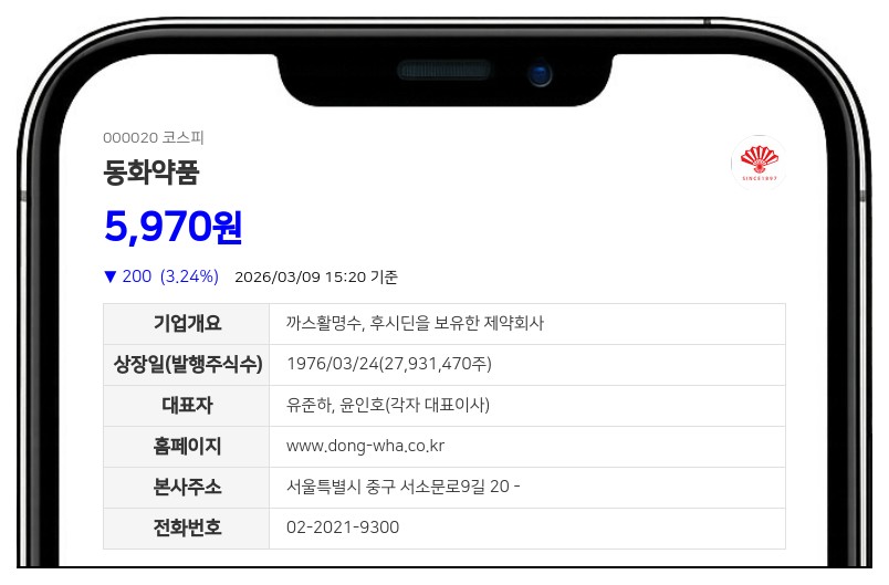 동화약품, 최대주주 친인척 윤현호 지분 0.17%p 늘려 총 4만9422주 장내매수