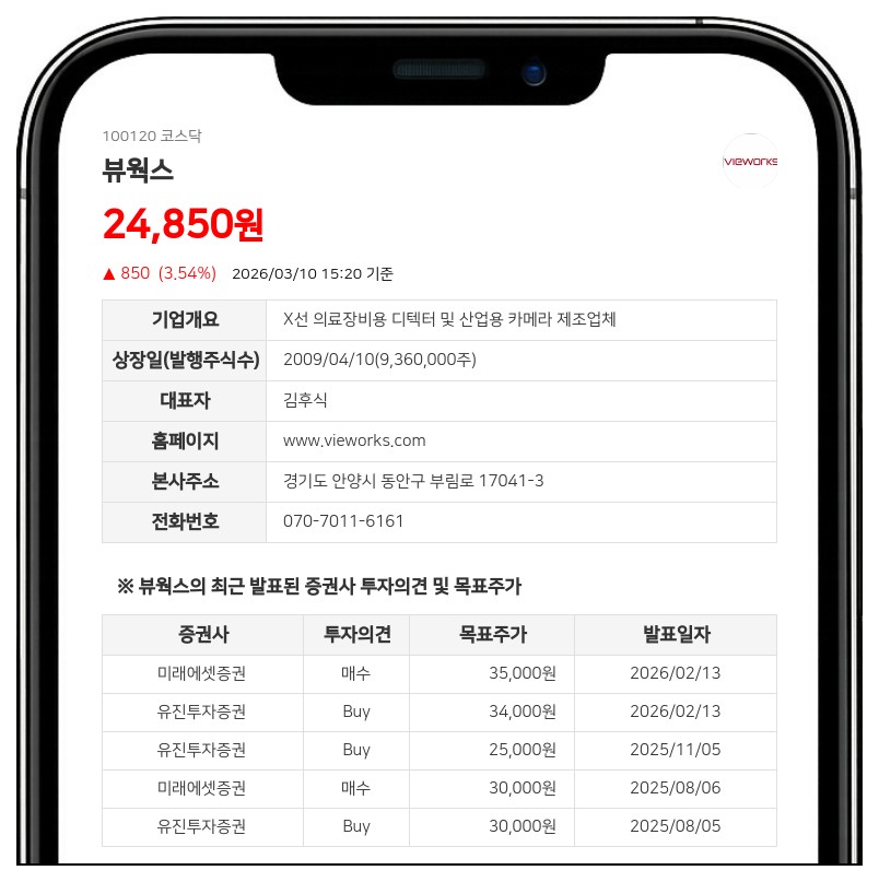 뷰웍스, 100억 투입해 자사주 41만주 매입... 주주가치 제고 본격화