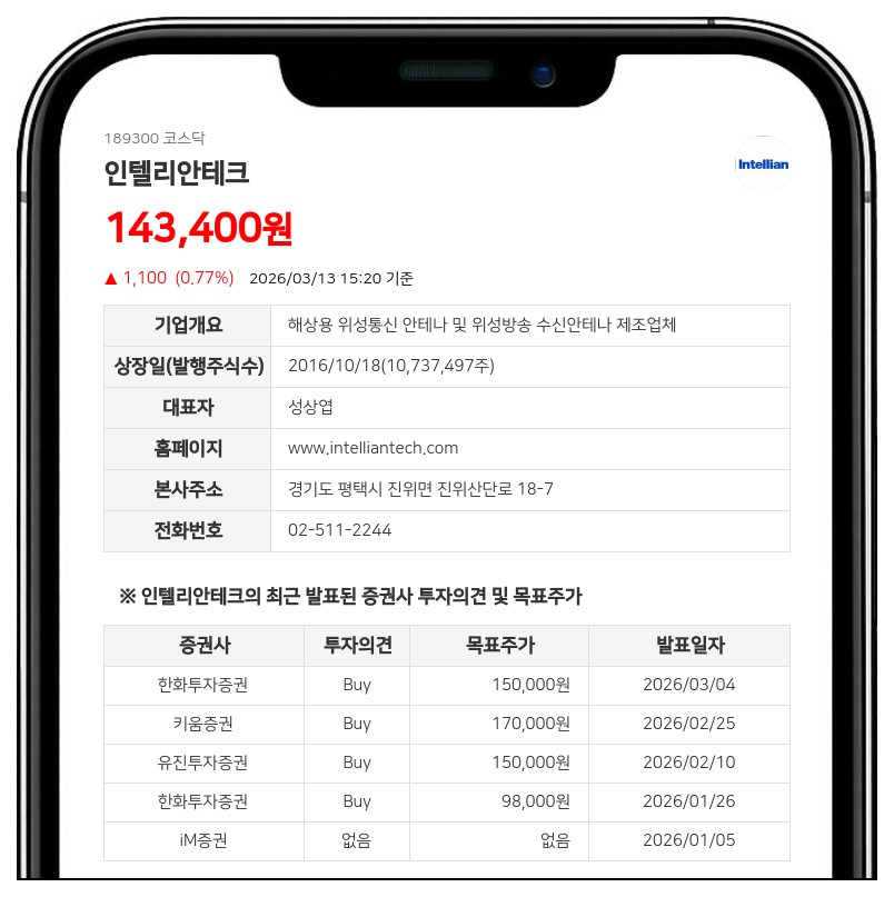 인텔리안테크, 임직원 스톡옵션 행사에 자사주 6884주 처분... 4억 5285만원 규모