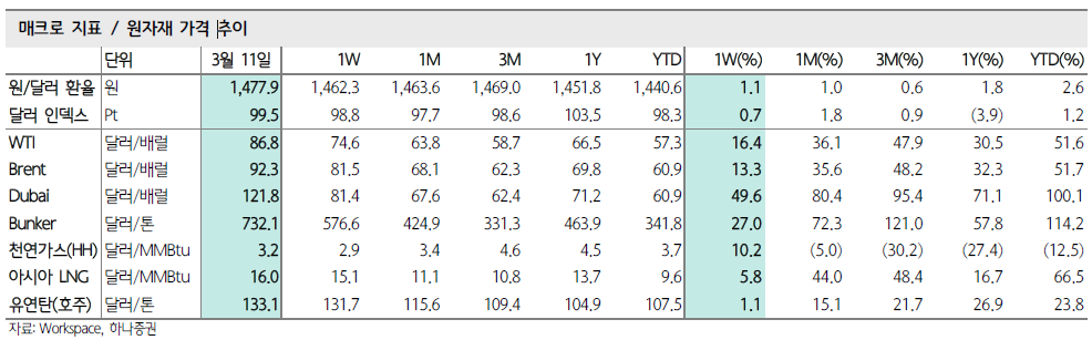 하나증권 "중동 분쟁 속 유연탄·미국산 LNG 원가 우위…한국전력 3분기 SMP 상승 전망"