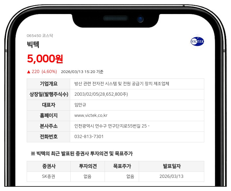 수주잔고 3배·영업이익 2배…빅텍, 테마주를 넘다 - SK증권