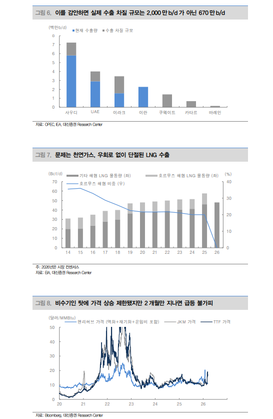 호르무즈발 에너지 대란, 원자재 가격 2차 상승 유발 요인 - 대신證