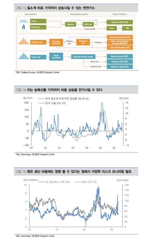 호르무즈발 에너지 대란, 원자재 가격 2차 상승 유발 요인 - 대신證