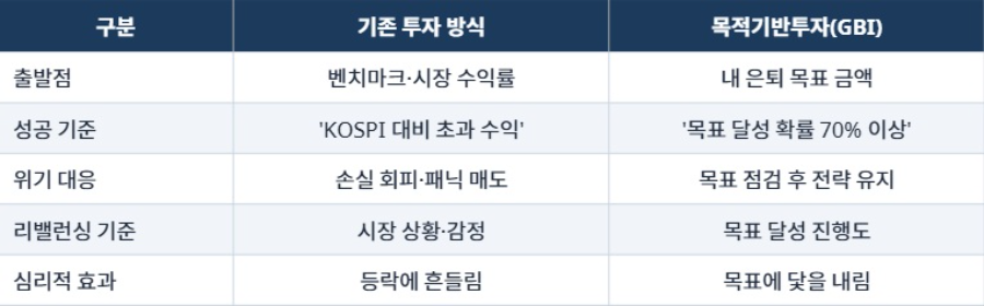 연금경제ㅣ수익률 경쟁은 그만, '목표'로 투자하라