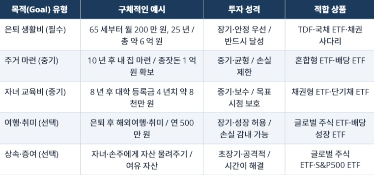 연금경제ㅣ수익률 경쟁은 그만, '목표'로 투자하라