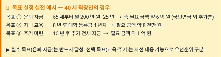 연금경제ㅣ수익률 경쟁은 그만, '목표'로 투자하라