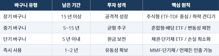연금경제ㅣ수익률 경쟁은 그만, '목표'로 투자하라