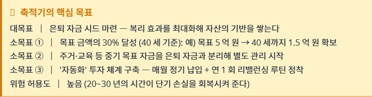 연금경제ㅣ수익률 경쟁은 그만, '목표'로 투자하라