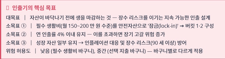 연금경제ㅣ수익률 경쟁은 그만, '목표'로 투자하라