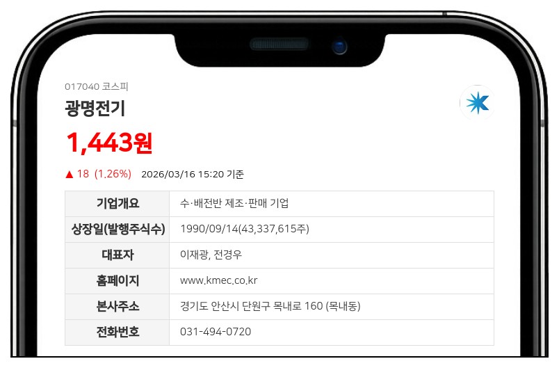 광명전기, 216억 자본금 43억으로 축소... 5대 1 무상감자 단행