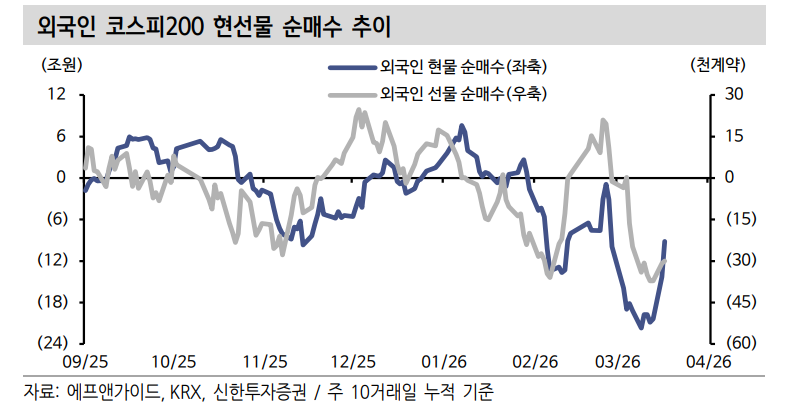 금융시장 전쟁 부담은 시간 지난 뒤 물가 타고 찾아온다 - 신한證