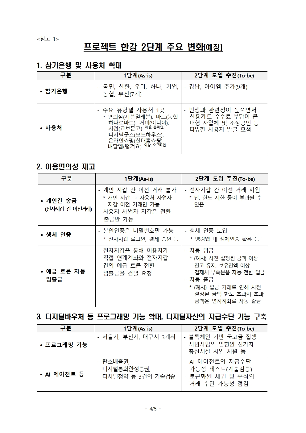 한은, ‘프로젝트 한강’ 2단계 착수…예금토큰 상용화·디지털화폐 인프라 구축 속도
