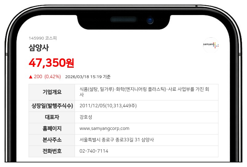 삼양사, 2000억원 CP 발행 결정... 단기차입금 120억에서 2120억으로 확대