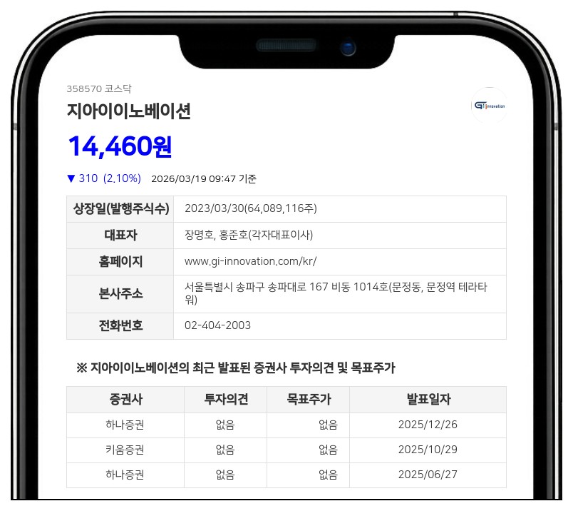 지아이이노베이션, 얀센과 전립선암 병용 임상 1b/2상 신청...최대 107명 대상