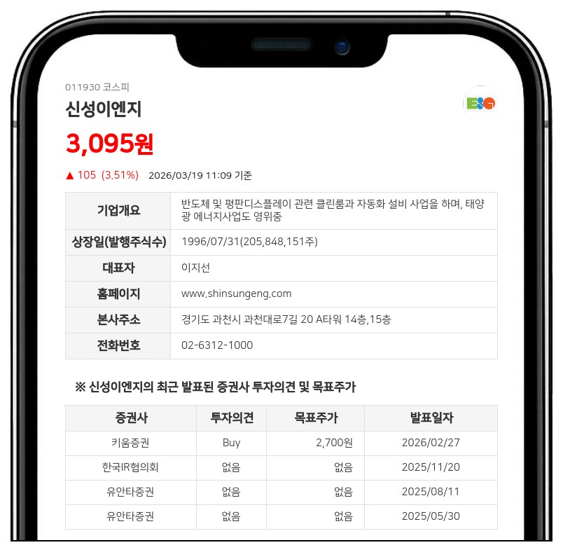신성이엔지, AI로 제습기 에너지 잡는다...반도체·이차전지 공정 최적화 특허 확보