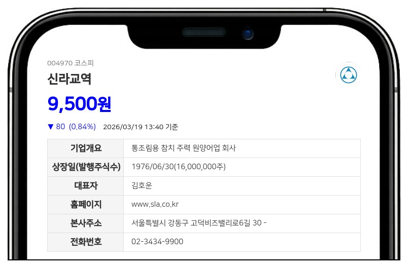 신라교역 주요주주 지분 8만5천주 감소, 박상희 장내매도 행보 주목