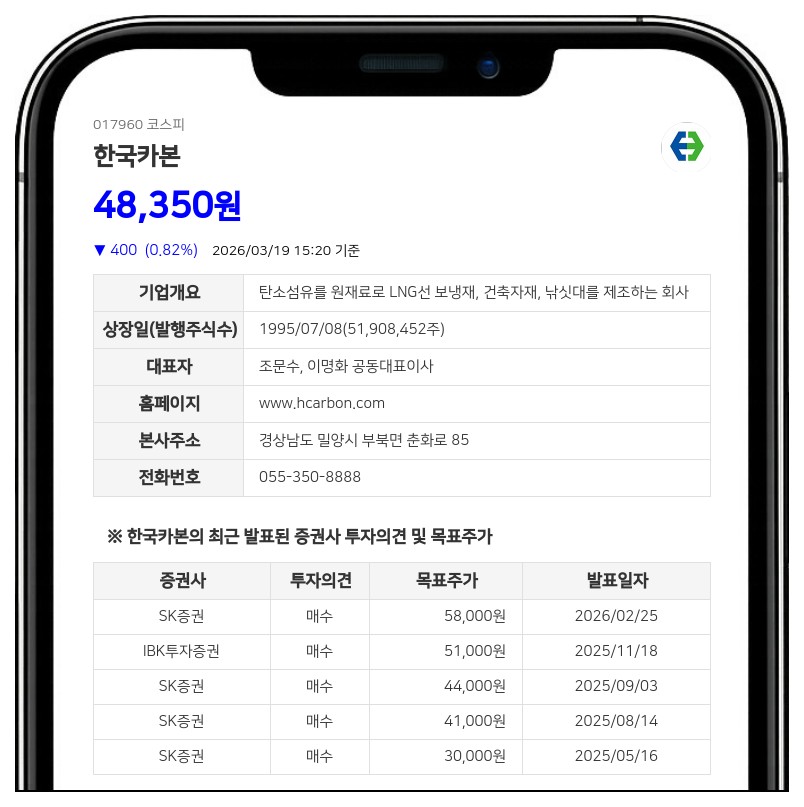 한국카본 최대주주 일가, 68억원 규모 CB 콜옵션 행사... 지분 0.89% 확보 예정