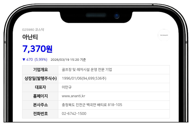 아난티, 콜옵션으로 취득한 CB 173억원에 재매각... "신사업 자금 확보"