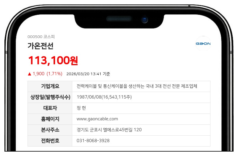 가온전선 임원 이상호, 자사주 1,674주 장내 매수… 지분율 0.01%p 확대